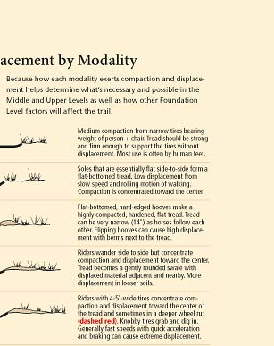 page section