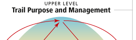 Upper Level